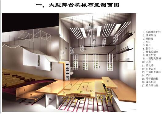 舞臺(tái)設(shè)備的結(jié)構(gòu)